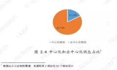 如何在Tokenim平台上安全存